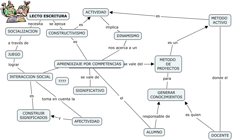 Metodos De La Enseñanza De La Lectura Y Escritura Cómo Enseñar 